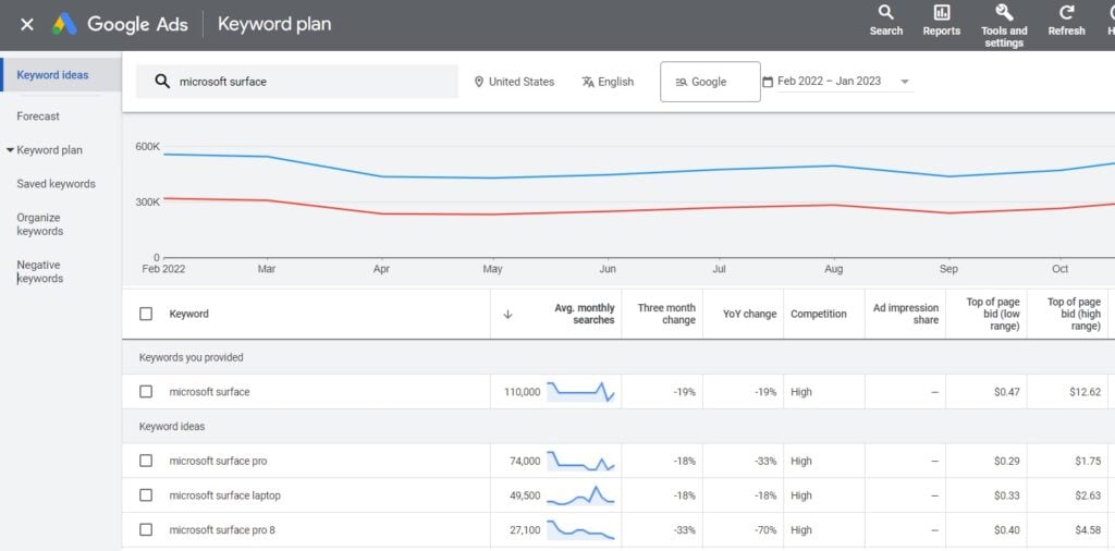 Google keyword explorer