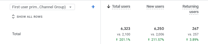 Google search visibility — Botox query SERP