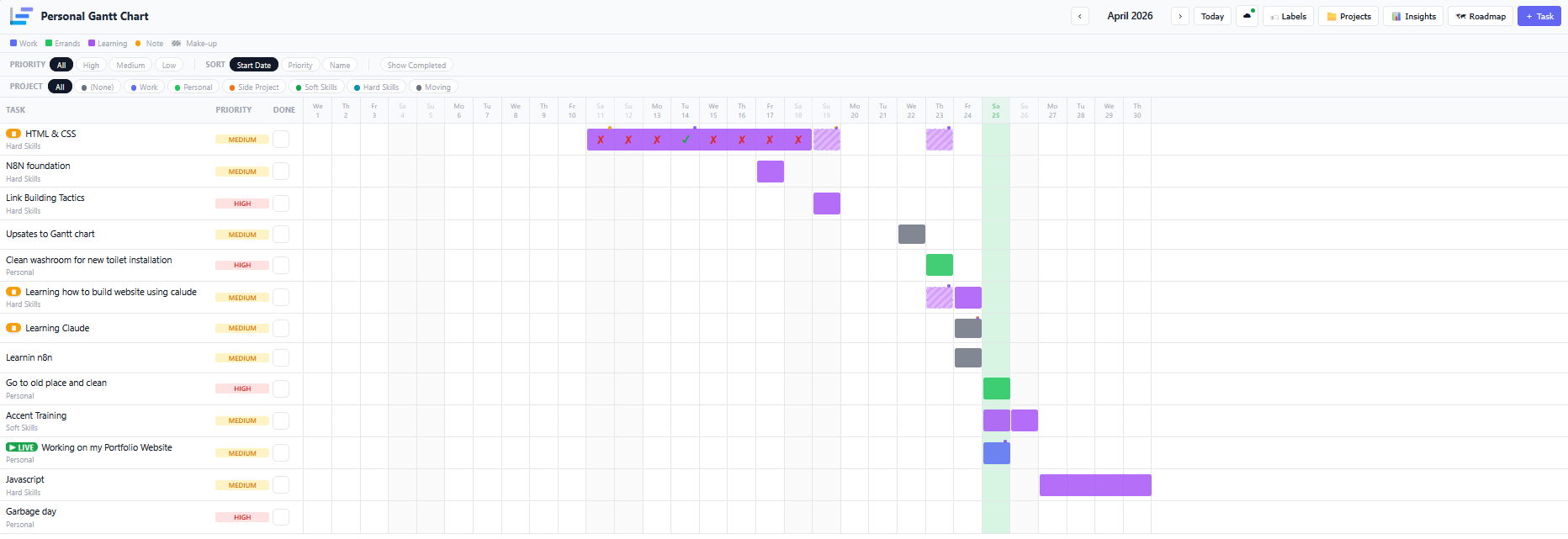 Personal Gantt Chart