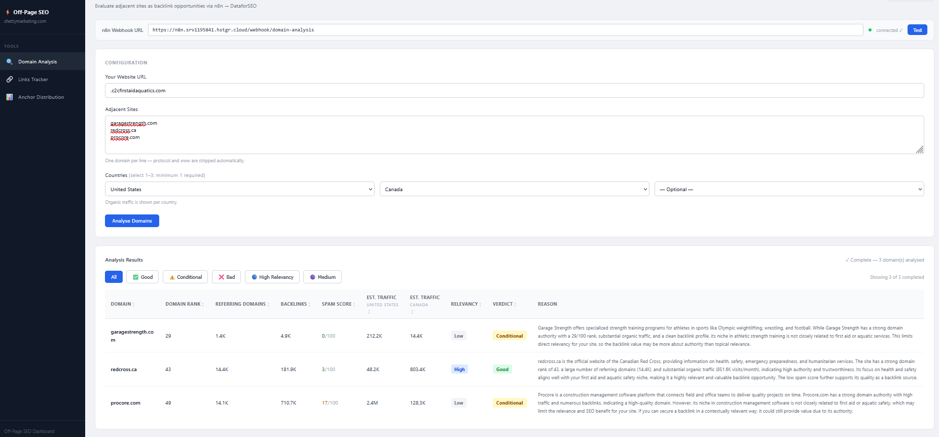 Off-Page SEO — Domain Analysis