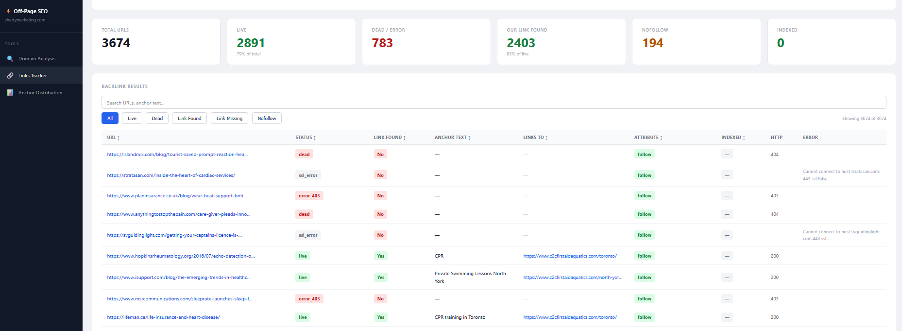 Off-Page SEO — Backlink Results